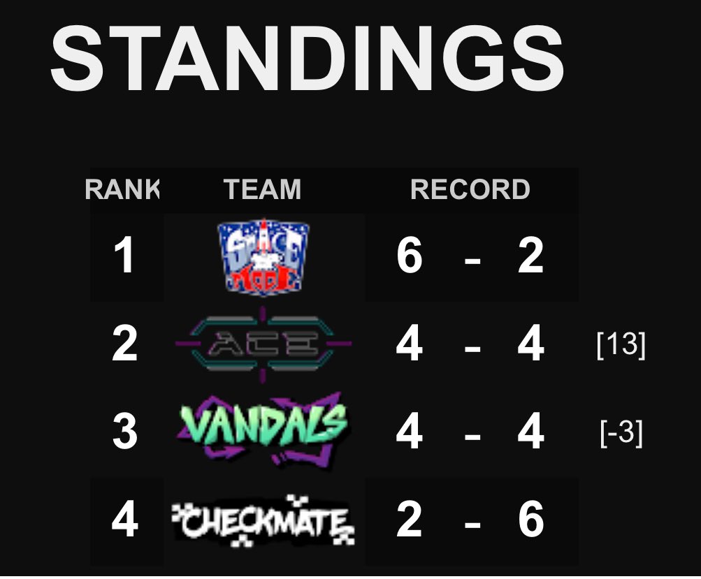 OATH Esports tweet media