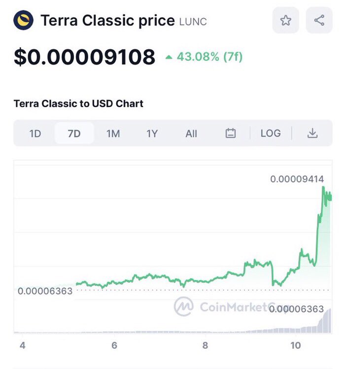 VanessaaVivid's tweet photo. Are You Ready? π₯π₯π₯ππ
#LUNC $LUNC #TerraClassic
Spread The Word! Keep Pushing and Keep Building #ToTheMoon
#LUNCcommunity #LUNCarmy #StrongerTogether #Crypto #LUNCworldwide #Bullmoon #BinanceΒ #DeFi #Bullrun #2023Goals #LFGOOOO #BullMarket #CryptoNews #LuncChart #1000x https://t.co/hTlvsB1EJW