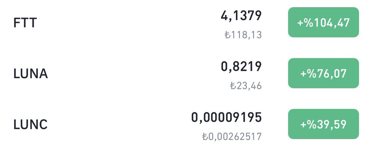 Ayı sezonunda piyasayı alt üst eden 3 coin şuan zirveyi oynuyor 🚨

Sizce Neden ? 
Kim Bunlardan Zarar Gördü ? 

#FTT #LUNA #LUNC