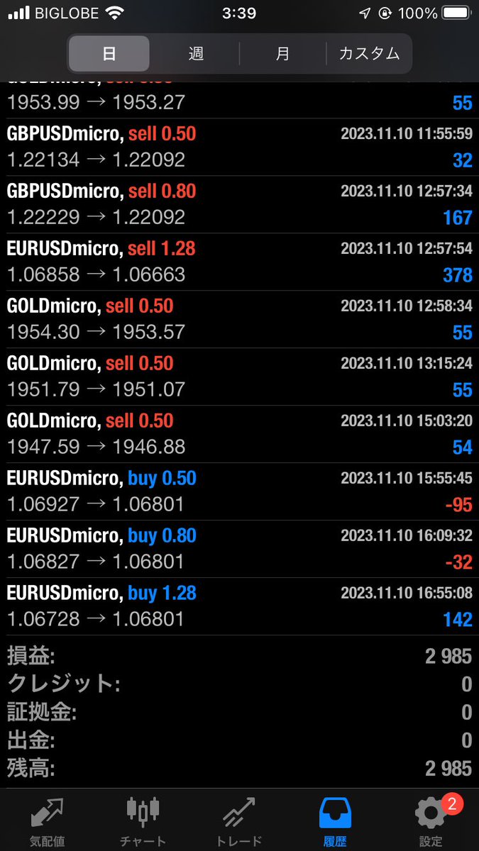FXTom4's tweet photo. ーーーーーーーーーーーーーー
【トレード日記】

11/10
利益　2,985円

【一言】
人生変われるかなぁ(^^)
変われるかも。

【👇リアルユーザー実績一覧👇】
#裁量EAナイトシステムの実績

【いつもお世話になっております🙇‍♀️】
@gungnir_250

ーーーーーーーーーーーーーー https://t.co/bHVcGJM6TL