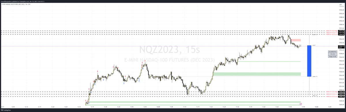 dad007t's tweet photo. Algorithm use NDOG from Sept 13 2023 as support and NDOG from Sept 14 2023 as resistance and you are saying its random supply and demand trades? Common ... give me a break, I need one to take another breath to keep laughing. https://t.co/mcQsbS9XAR