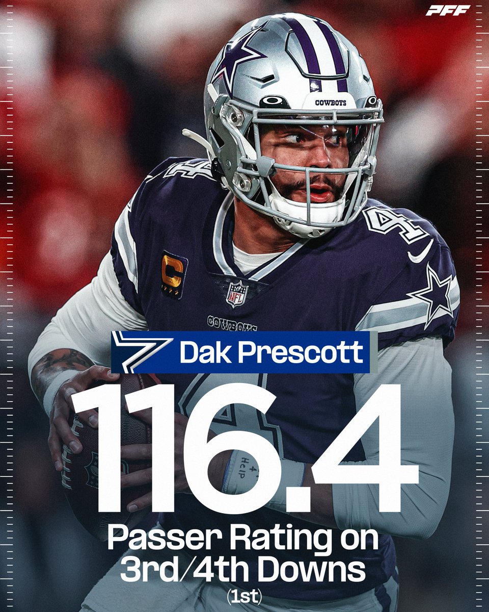 PFF's tweet photo. Dak has been 💰 on money downs https://t.co/GM55EJMCwg