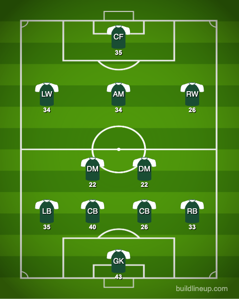 mchbay's tweet photo. Fluminese won the Copa Libertadores with an old ass team. 7 players over 33 and 2 over 40. https://t.co/XBetebyLEQ