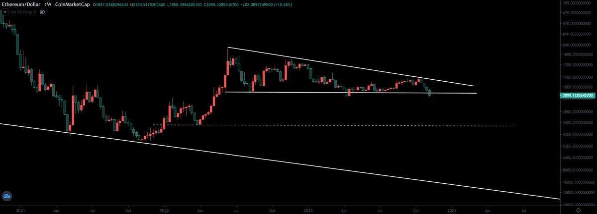 BronxBTC's tweet photo. $ETH 18-months ascending triangle is breaking.
See you there in a couple of months.
Brad Garlinghouse on the scene. Full bull run mode on. ๐ค๐ค๐๐
#BitcoinETF #EthereumETF #Watch2Earn #JASMY $BTC $ETH $GROK $RIO $KAS $BONK $XCAD $AVAX $SOL $TRX $LINK $LTC $XRP $WTK #Google #BlackRock #Bitcoin #Ethereum