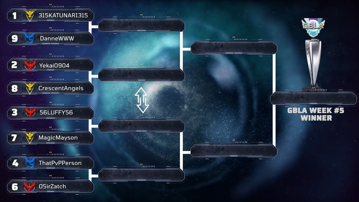 Our Week 5 tournament stream is LIVE!! 👀

1⃣ 315katunari315 vs <a href="/DanneWWW/">DanneWWW</a> 
2⃣ <a href="/PYekai0904/">Pui Pui Yekai0904</a> vs <a href="/AngelsCrescent1/">Angel’s Crescent</a> 
3⃣ <a href="/5_LUFFY_6/">Luffy👒</a> vs <a href="/MagicMayson/">MagicMayson ‘Dream Eater’</a> 
4⃣ <a href="/thatpvpperson/">That PvPPerson</a> vs <a href="/SirZatch/">0SirZatch</a> 

🎙️ <a href="/holesomePOGO/">holesome</a> &amp; 🎙️ <a href="/lundberger/">Amanda Lundberg</a> 

🚨 Tune in NOW!!! 🚨

#PokemonGO #GOBattleLeague #GBLA