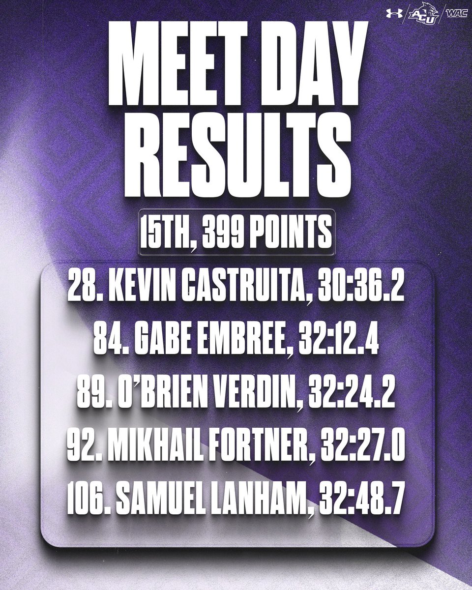 ACU Track & XC tweet media