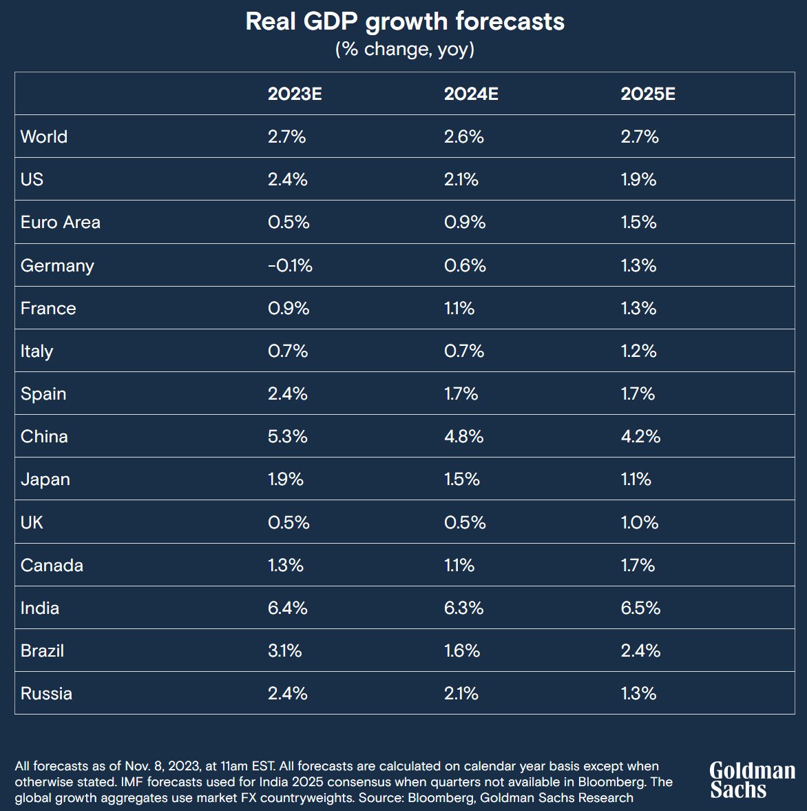 Goldman Sachs tweet media