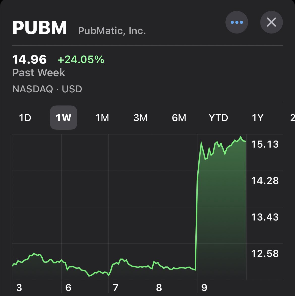mtorija's tweet image. Resultados Q3: The Trade Desk se la pega y PubMatic sube, la guerra DSP vs SSP o Demand vs Supply sigue  #OpenPath #Activate #AdTech