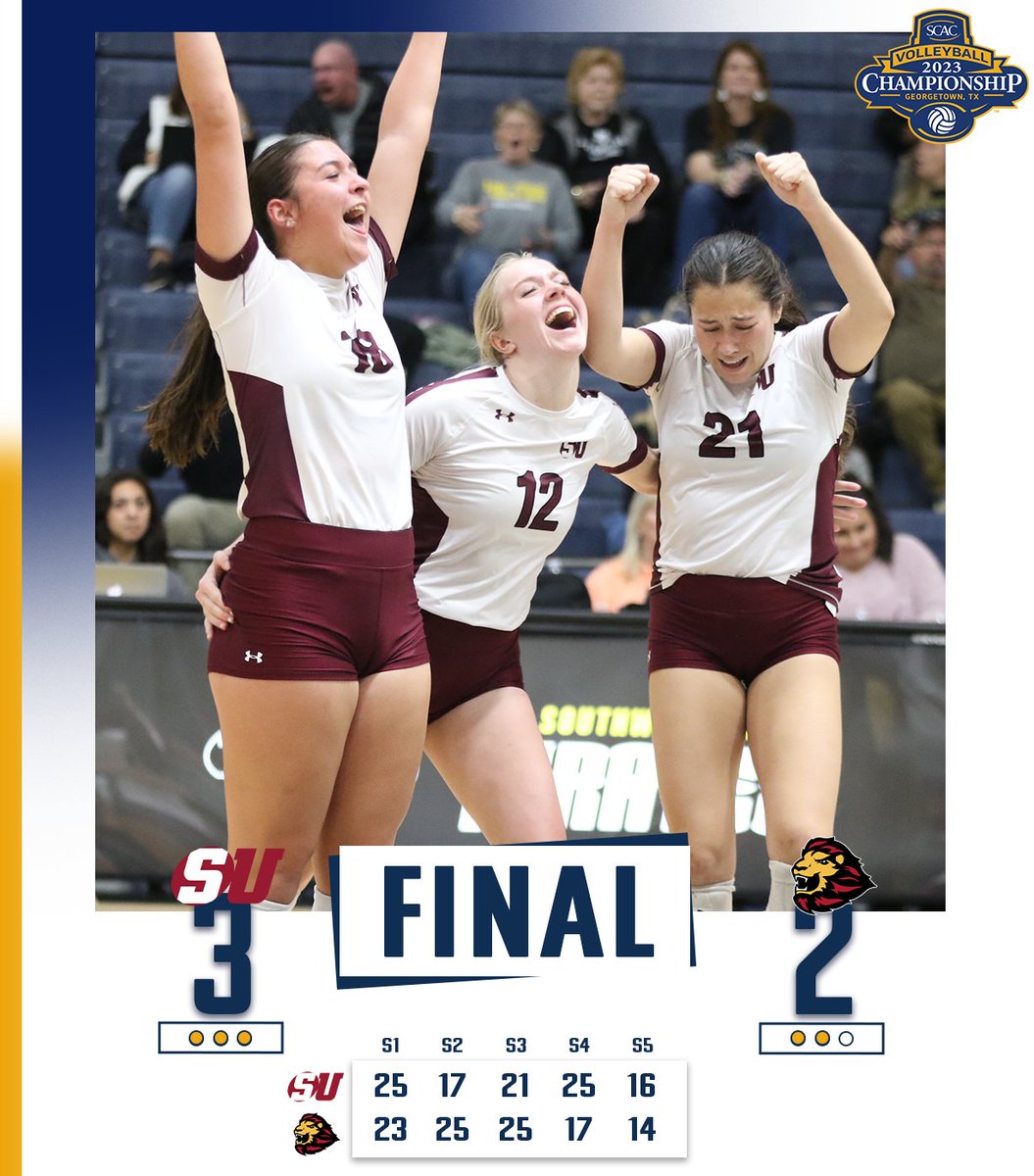 No. 5 <a href="/SUMountaineers/">Schreiner Athletics</a> secures its first #SCACVb Tournament victory since 2013 in a FIVE set THRILLER over No. 4 <a href="/USTAthletics/">UST Athletics</a> in today's opening quarterfinal match!🏐

#SCACPride | #SCACChamps | #d3vb | #DIII50