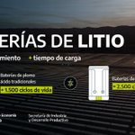 Photo by Secretaría de Industria y Desarrollo Productivo (@produccion_arg)