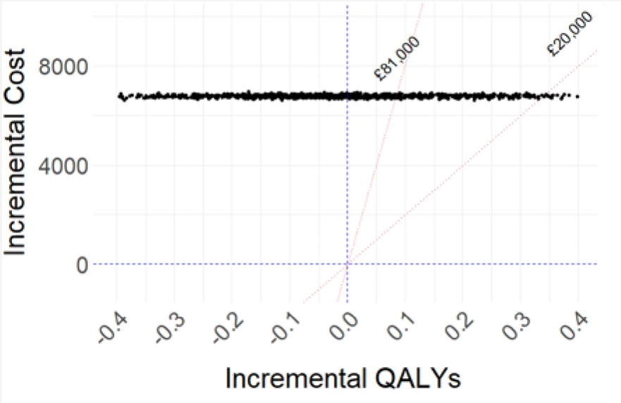 CircOutcomes tweet picture