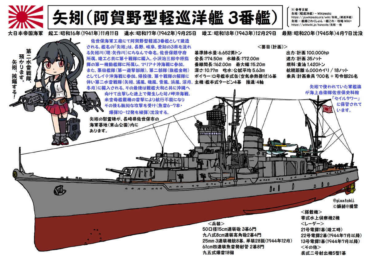 1/700 帝国海軍シリーズ №37 EX-1 日本海軍軽巡洋艦 矢矧 （昭和