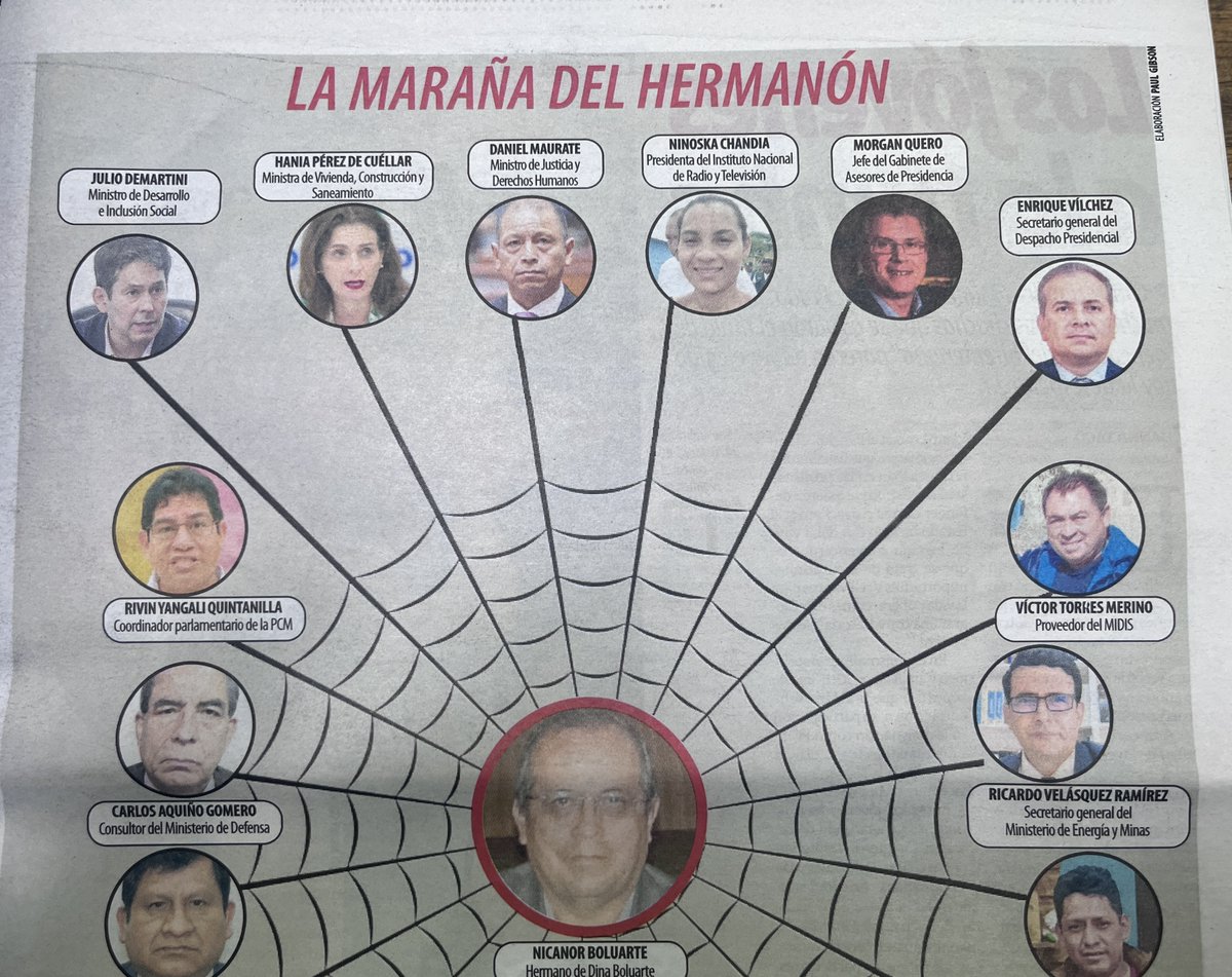 eloymarchan's tweet photo. Hoy en @ensustrece:
Toda la telaraña de funcionarios, que van desde ministros hasta secretarios generales, que ha colocado Nicanor Boluarte, el hermanón de la presidenta.
Apoyen al periodismo independiente: compren el semanario o suscríbanse a la web.
No al pirateo. https://t.co/sVhzYuJHZP