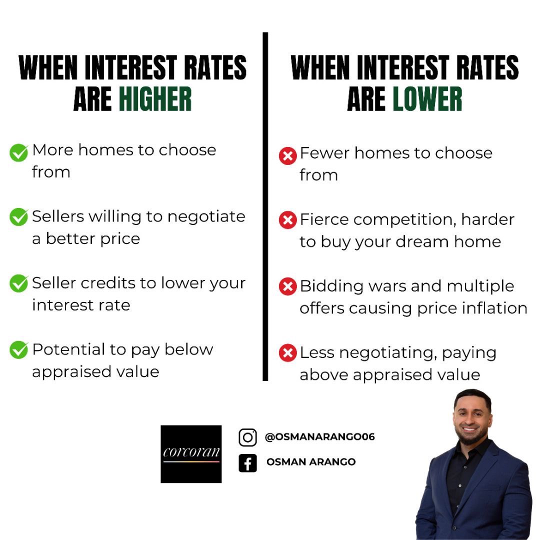 dundada0606's tweet photo. 🔱Perspective⚜️ #RealEstate #savvybuyers #interestrates https://t.co/fAIhsY4UWw