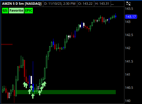 StratDevilDog's tweet image. $AMZN Green arrow + OTZ = Screaming buy #AshTradingSystem = 🏧🏧🏧🏧 DM me to get the system and study it this weekend.