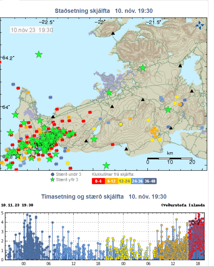 Now we're feeling the earthquakes in Reykjavík too! Everything is going crazy on #Reykjanes Peninsula! Intensified seismicitiy, a dyke intrution may have started...