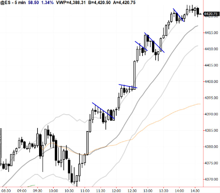 Lather, rinse, repeat