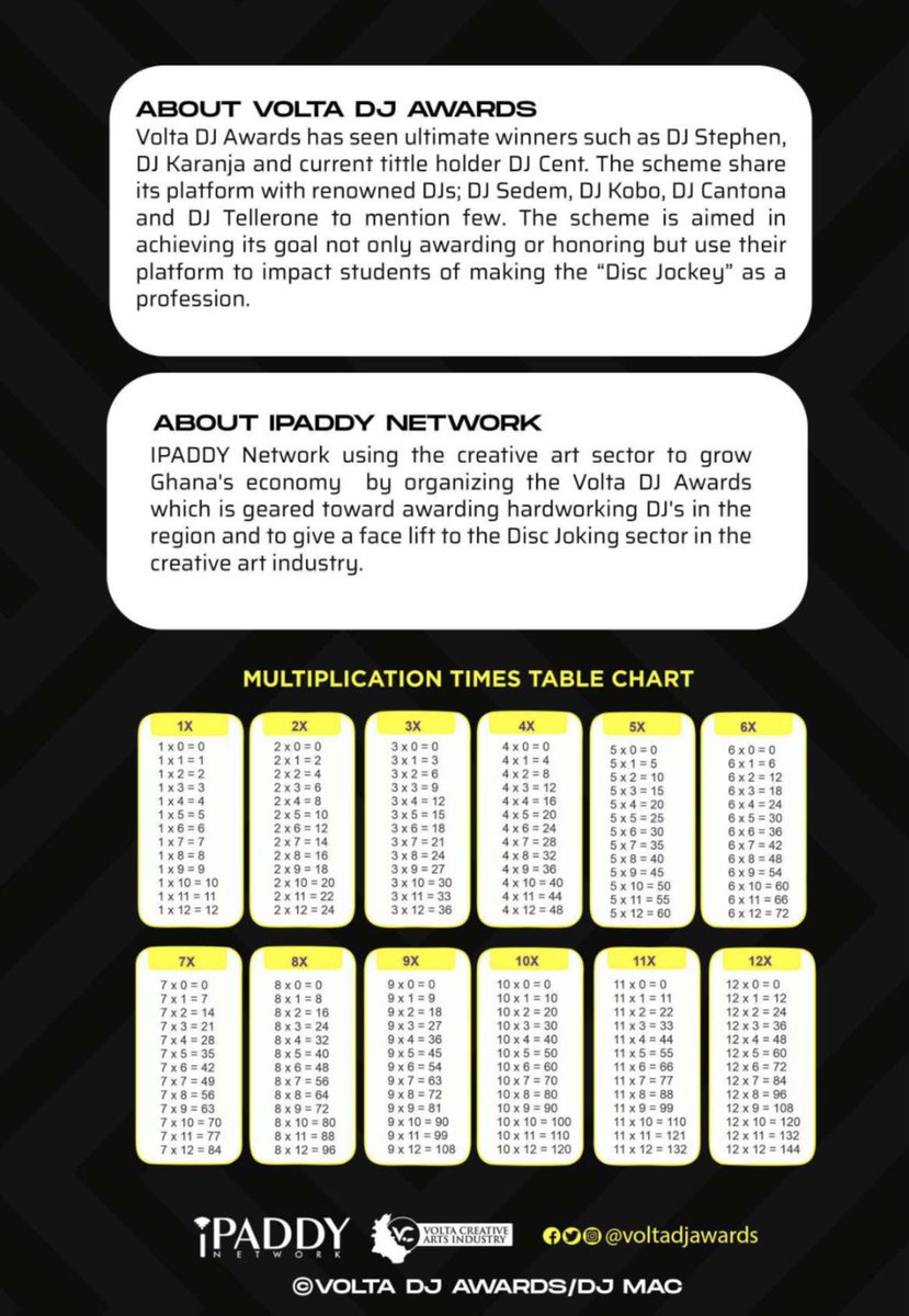 iPaddy Network unveil cover of Exercise Books For “DJ SCHOOL PROJECT” featuring winners of 2023 edition.