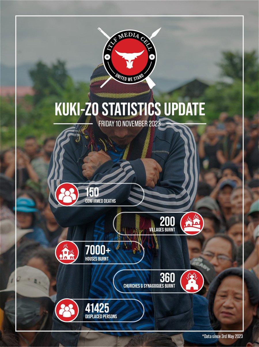 Kuki-Zo Statistics Update - 10 November 2023 #KukiZo #KukiZoTribal #SaveKuki_Zol #SaveKukiZoTribals