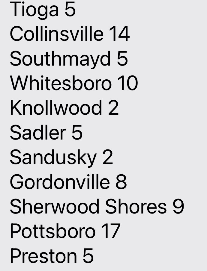 patriottxs's tweet photo. On line escort sites in Grayson County Tx. Numbers provided by investigators behind the scenes. Be aware of what your children are doing on line. We must protect them. https://t.co/tdJyTHEjqs