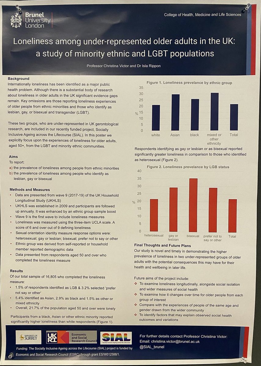 Prof. Christina Victor and @IslaRippon poster for @SIAL_Brunel at @geronsociety (@DrMikeJThomas @Amy_Prescott @kimjsmith81) Thanks to @ESRC 🏳️‍🌈 #gerontology #ageing #loneliness #GSA2023