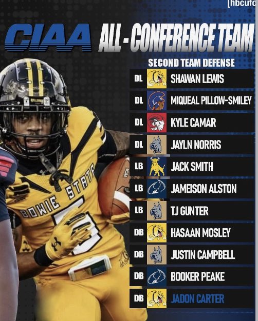 Congratulations to <a href="/JaylynNorris/">Jaylyn Norris</a> All <a href="/CIAAForLife/">CIAA</a> <a href="/HBCUFball/">All HBCU Football</a>!  
Hard Work &amp; Dedication! 
This is just the Beginning!! #wedevelophere #TrustTheProcess