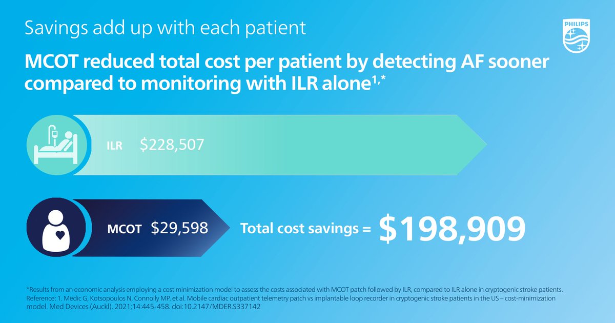 Philips Ambulatory Monitoring and Diagnostics tweet media
