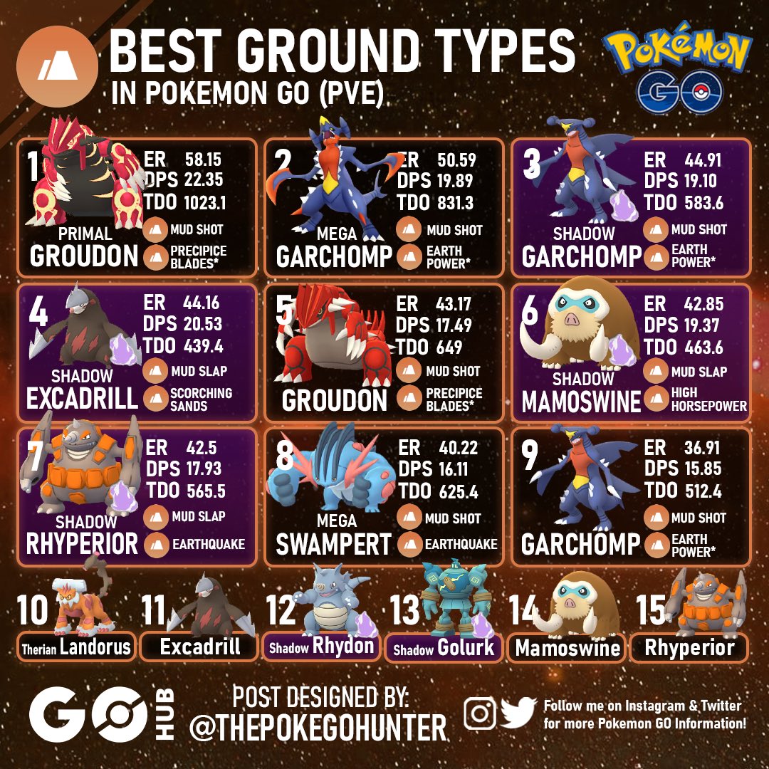 10 best Ground-type Pokemon ranked: Garchomp, Groudon & more - Dexerto