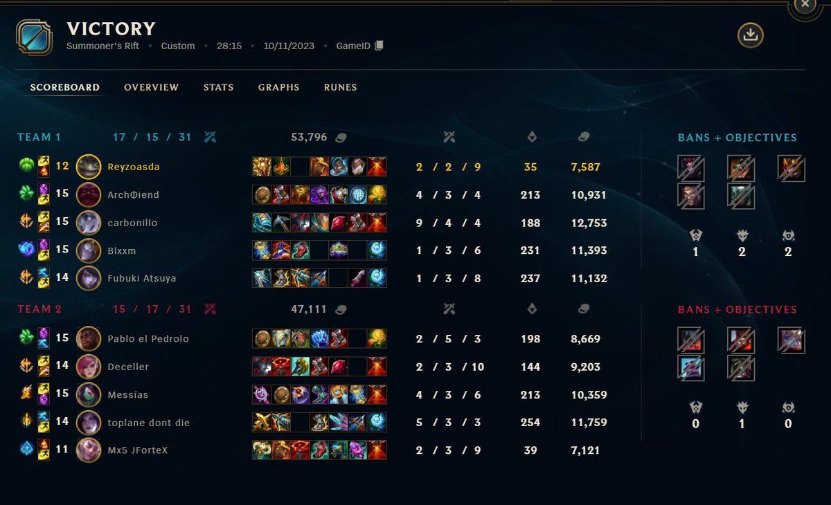 Carlos Aguado 'Reyzoasda' tweet media