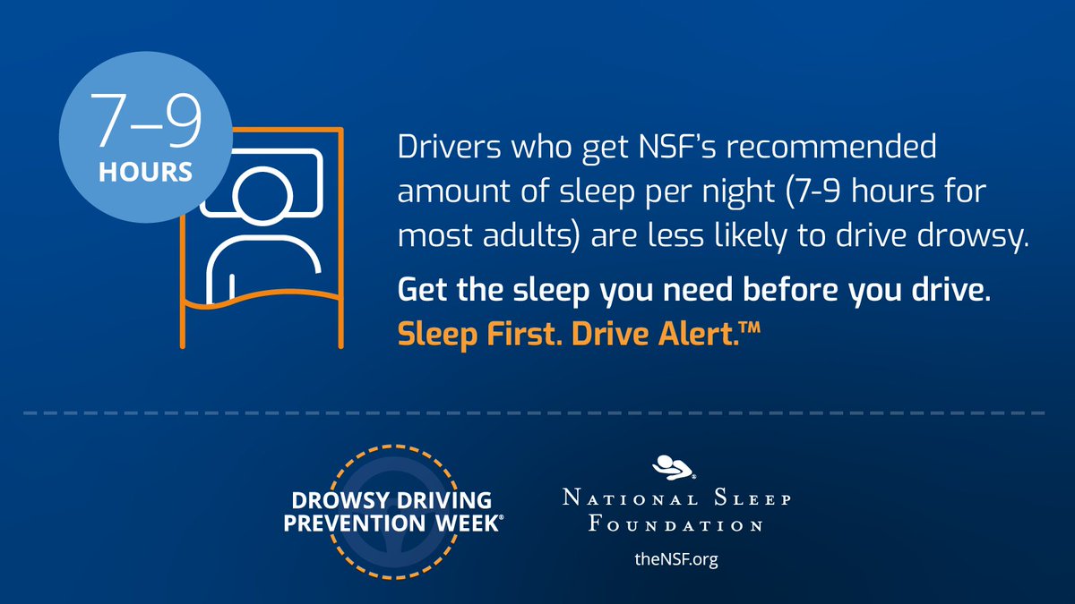 Drivers who get the National Sleep Foundation’s's recommended amount
of sleep per night (7-9 hours for most adults) are less likely to drive drowsy.
Get the sleep you need before you drive. #DriveAlert #DDPW #TheresALotAtStake