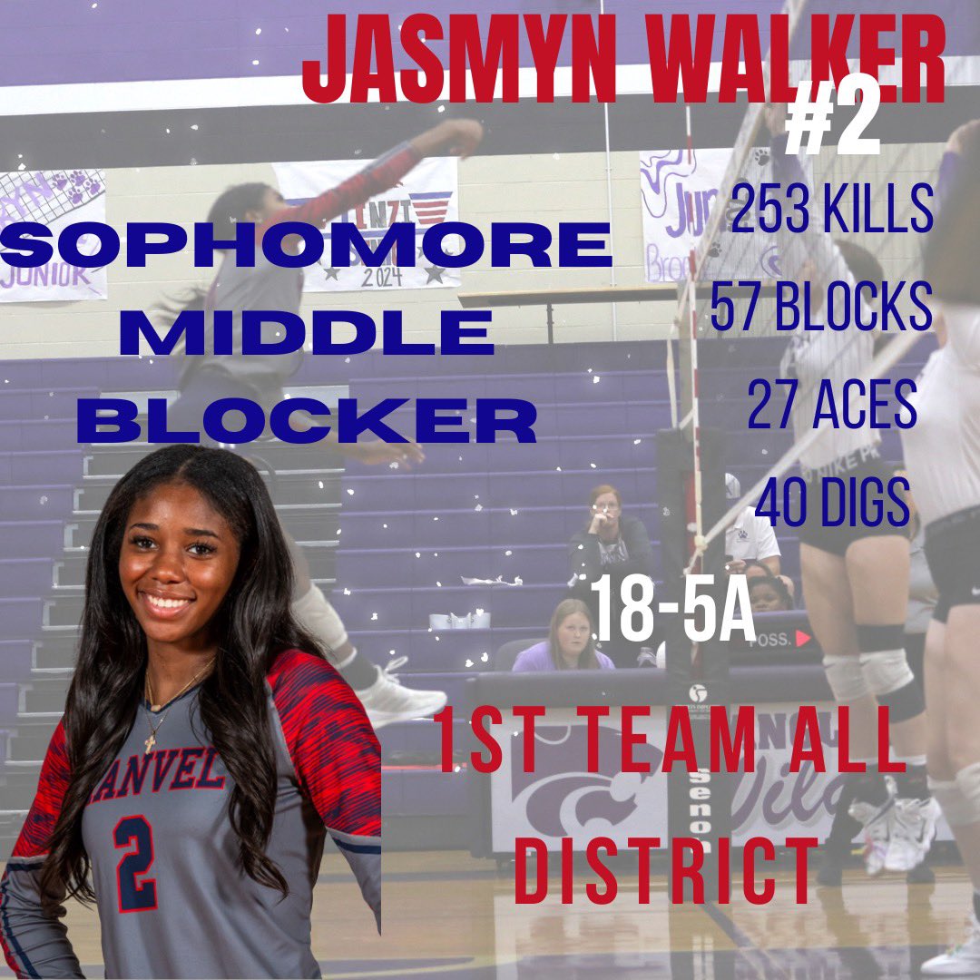 ManvelVBall's tweet photo. 18-5A 1ST TEAM ALL DISTRICT SELECTIONS❤️🏐💙
Sophomore- Jasmyn Walker
Senior- Ty Brinkley 
Junior- Keagan St. Junious https://t.co/EppsyHocD8
