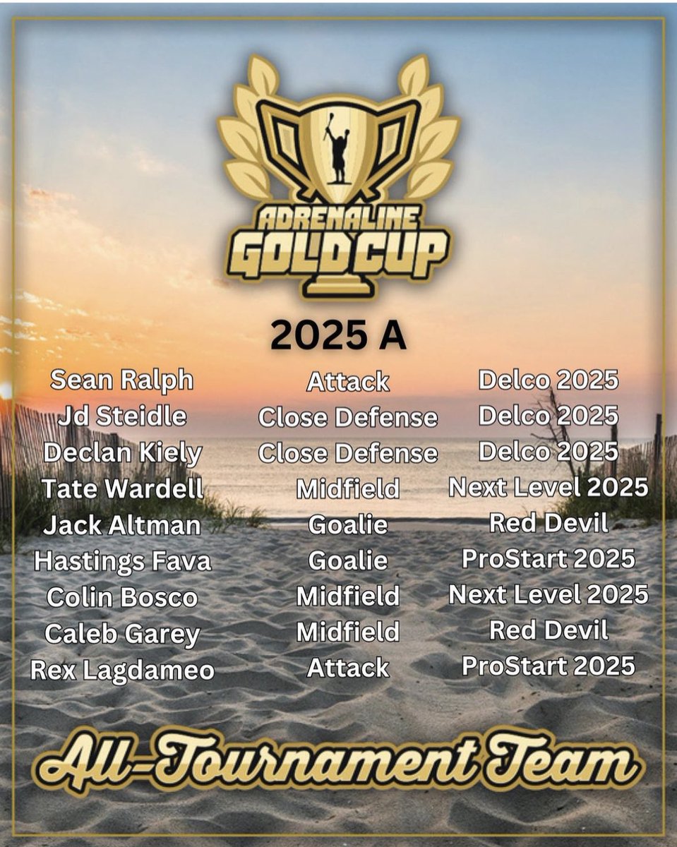 Big shoutout to these guys who were named to the <a href="/adrenalinelax/">Adrenaline Lacrosse</a> Gold Cup 🏆 All-Tournament teams! 💪👊 

2025s
ATT Sean Ralph (<a href="/ClearviewLaxNJ/">Clearview Lax (NJ)</a>)
DEF JD Steidle (<a href="/ClearviewLaxNJ/">Clearview Lax (NJ)</a>)
DEF Declan Kiely (<a href="/RidleyLacrosse/">Ridley Lacrosse</a>)

#DelcoLC

(1/3)