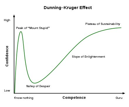SaintFx1's tweet photo. The more you think you know, the less you know. 

Always aim to be a student. https://t.co/GcMbpT4yii