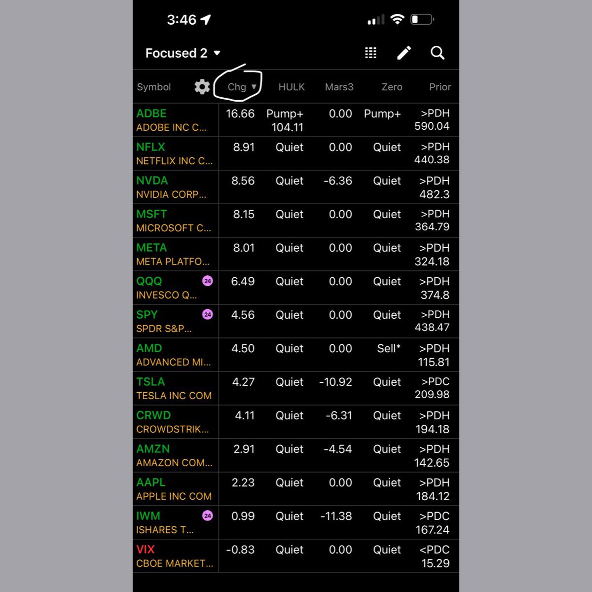 wizard_coder's tweet photo. I guess the next step for me is creating a bot 🤖 that trades auto for me then i will rake in the cash for sure

Right now i can only mentally handle being in 1 trade at a time

But  a Bot 🤖 can be in 10 trades

All these stocks gave out Delta today

#HULKAlgo #zeroAlgo  #mars3Algo #PriorDayLevels

$SPY $SPX $QQQ $AAPL $MSFT $AMZN $NVDA $META $TSLA $ADBE $NFLX $AMD $CRWD $VIX