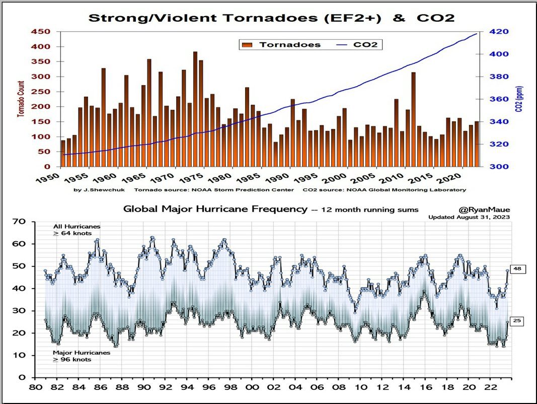 Climate1011 tweet picture