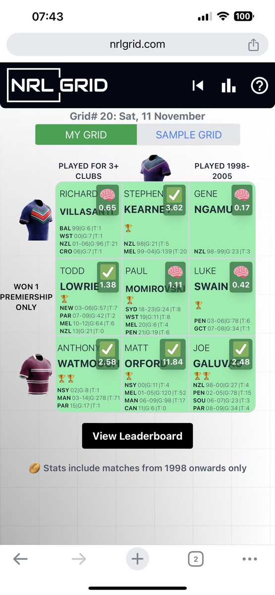 the_cage's tweet image. Matt Orford probably qualifies as a Grade 2 careless selection. #NRLGrid