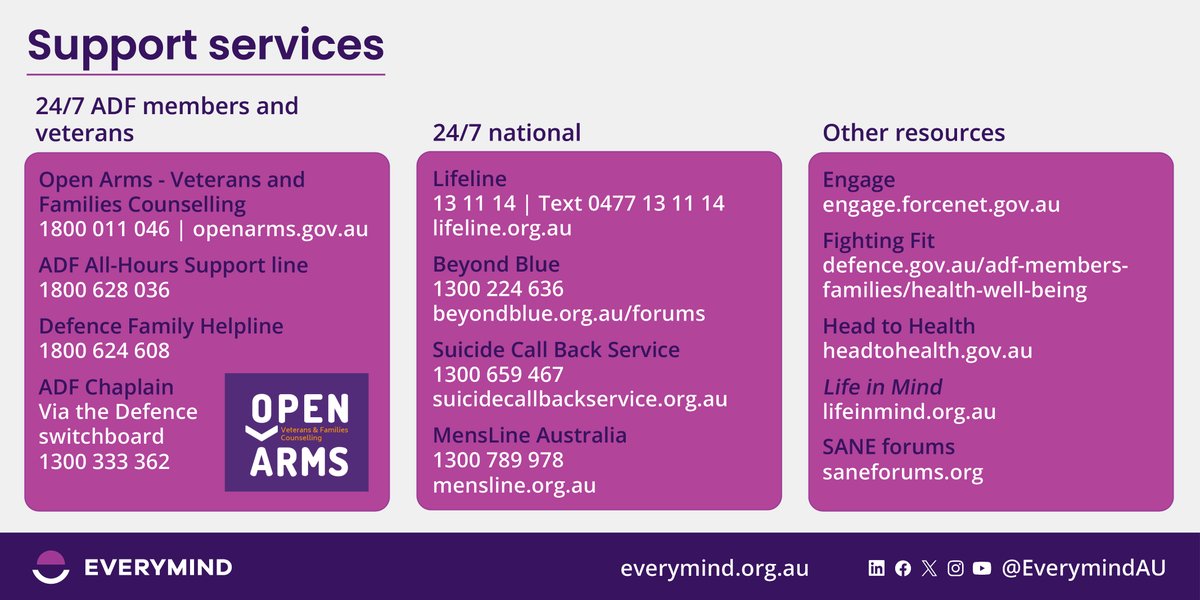 This #RemembranceDay the Everymind team honours the sacrifices made by our former and current defence personnel. It is a day that can bring up many emotions, so if you are finding you need some support please reach out to the services below. #RemembranceDay2023 #LestWeForget