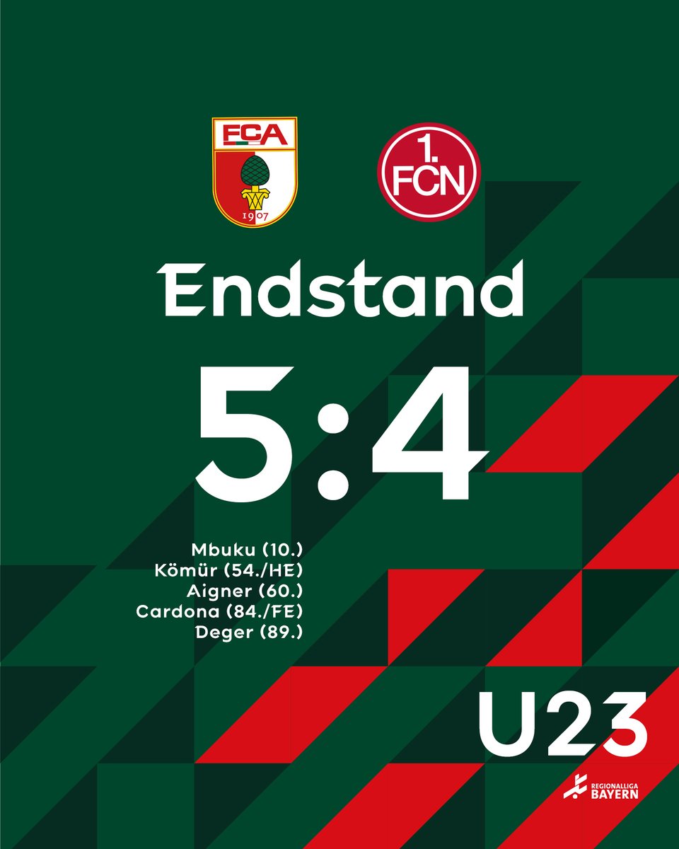 FCAugsburg's tweet photo. 9⃣ Tore in der Rosenau - die #FCAU23 dreht ein wildes Spiel zu einem Heimsieg gegen Nürnberg II! 🤩 Ganz, ganz stark, Jungs! 👏
#FCA #FCAFCN https://t.co/y76JRxzNUc