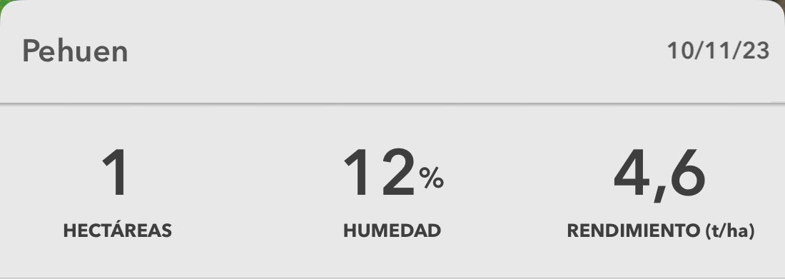 🏁🏁🏁🌾🌾🌾🏁🏁🏁
Resultados ensayo DM Pehuen vs Nidera B620
FS: 17/5
Siembra: 150 kg/ha B620 y 135 kg/ha Pehuen
A la siembra : Map 54 kg/ha
Urea 173 kg/ha (100+73)
Tratamiento semilla: Sistiva
Fungicida (Roya amarilla): 3 aplicaciones B620, 1 Pehuen
@FieldViewArg