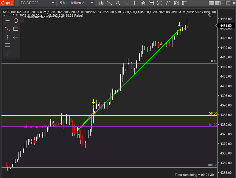 adeleians's tweet image. $ES_F 🤖finish another good day and rest for the weekend well done bots, netx week 50% if you want Join us for a consistent and successful trading experience with our proven automated approach #ESTrading #Automatedtrading #tradingbot $SPX #sp500 #indexfutures #tradingbot