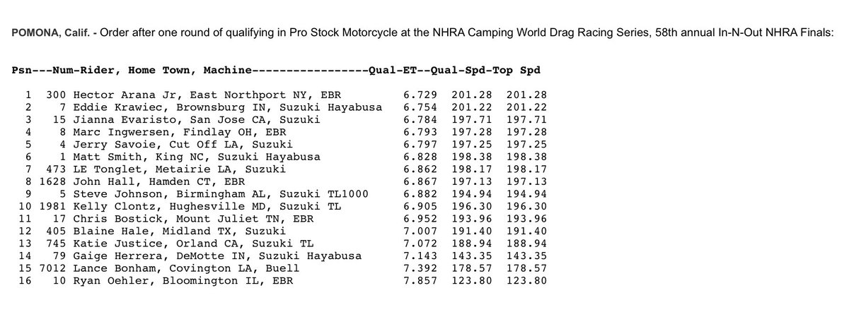 Buckle up, because the #NHRAFinals opening round of qualifying just dropped, with runs of over 200mph this is going to be an exciting weekend. Take a peek at the order after Q1. #NHRApsm