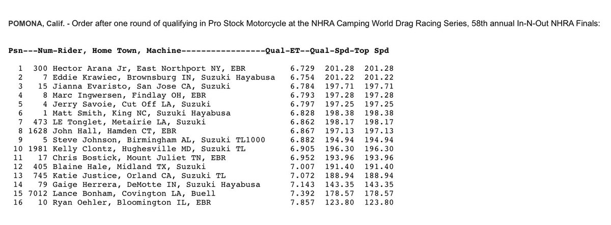 Buckle up, because the #NHRAFinals opening round of qualifying just dropped, with runs of over 200mph this is going to be an exciting weekend. Take a peek at the order after Q1. #NHRApsm