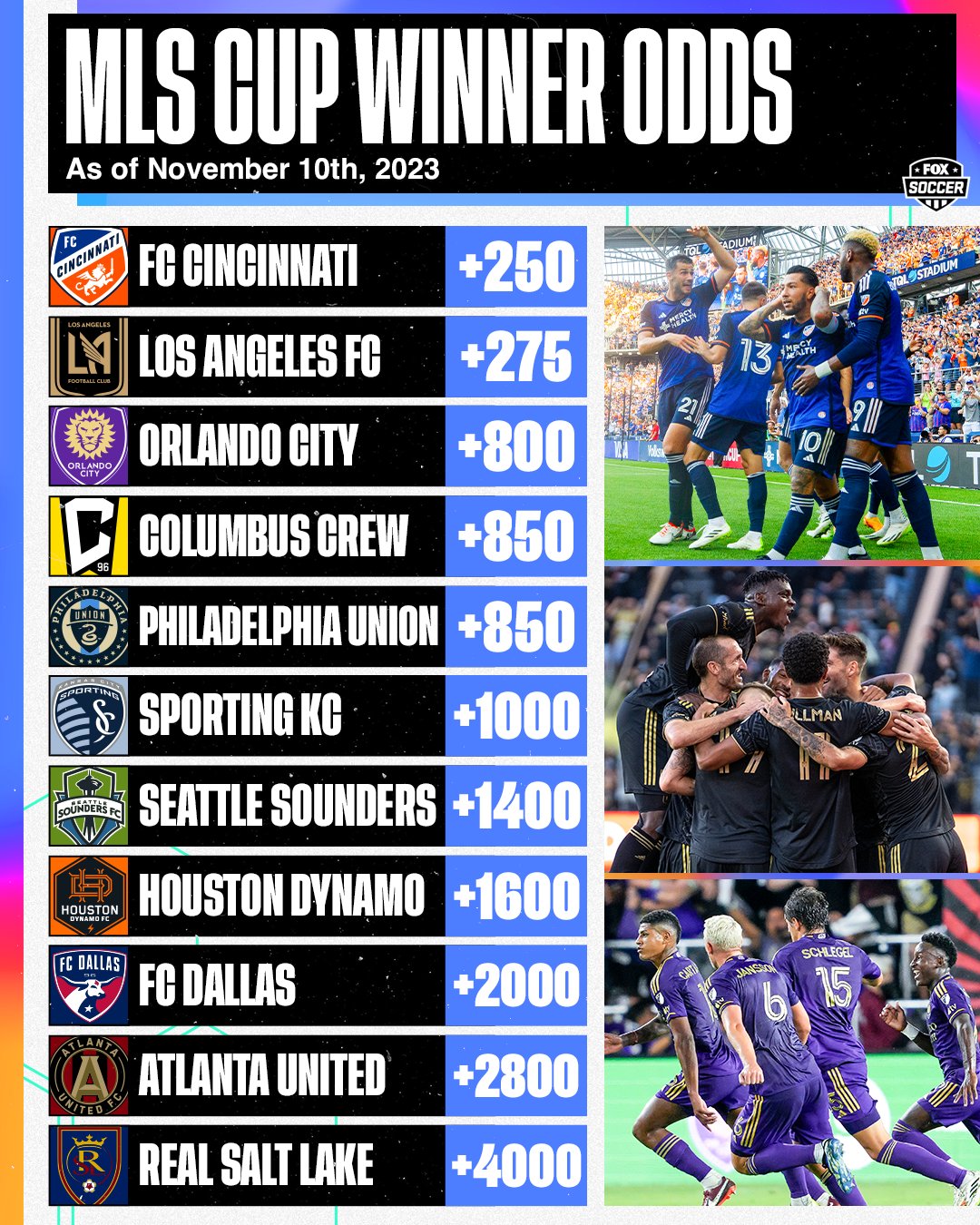 MLS Cup 2023 prize money: How much do winners get?