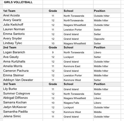 Niagara Frontier League tweet media