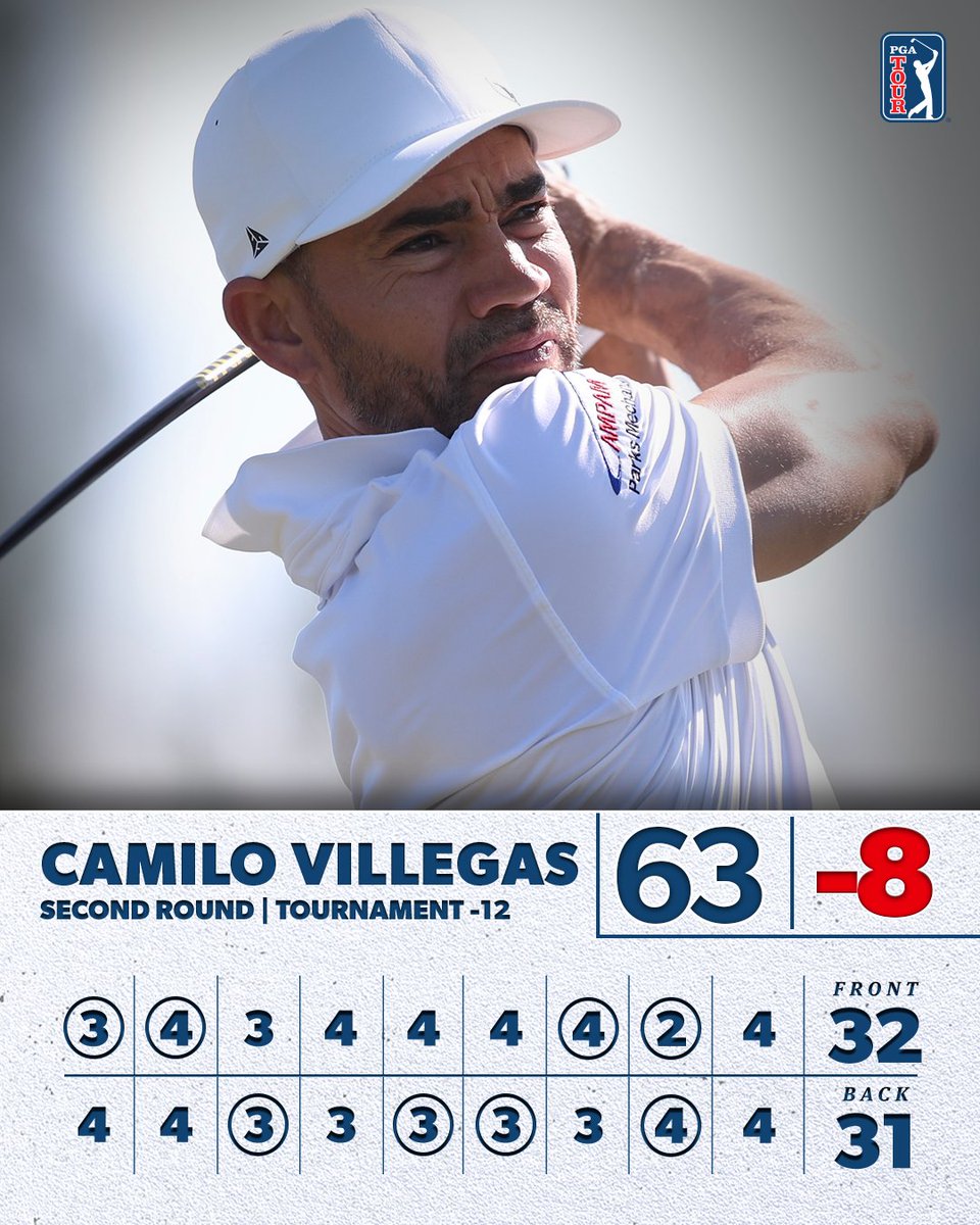 PGATOUR's tweet photo. Two weeks ago, @CamiloVillegasR was No. 223 on the #FedExCup standings.

After a T2 last week and currently 5th in Bermuda, Villegas is projected No. 131.

If he moves into the top 125, he’ll secure full status next season. https://t.co/rWk4j7xglj