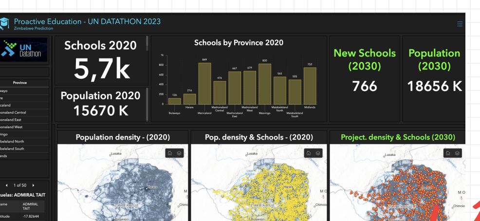 Mathiasferre's tweet image. Esta semana tuve el agrado de participar con el grupo &quot;Shannon Data&quot; en la #undatathon  correspondiente al #FestivaldeDatos celebrado en #Uy Muchas gracias! @ONU_es @Data4SDGs @UNDatathon 
 #sustainable #SDGs #hackathon #data4good #FestivalDeDatos2023 #DatosParaElDesarrollo #data