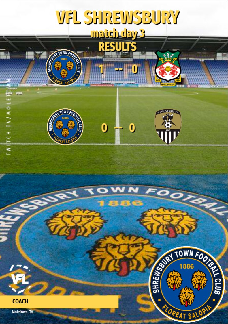 VFLShrews's tweet photo. two more clean sheets and 4 points!!
felt like we deserved all 6 points and should of scored a lot more but strong results and amazing defensive displays help us maintain the undefeated run so far!!

a massive shout to @tramp_vfl with the last ditch tackle at the end!! @TheVFL_ https://t.co/mu54mnZEHs