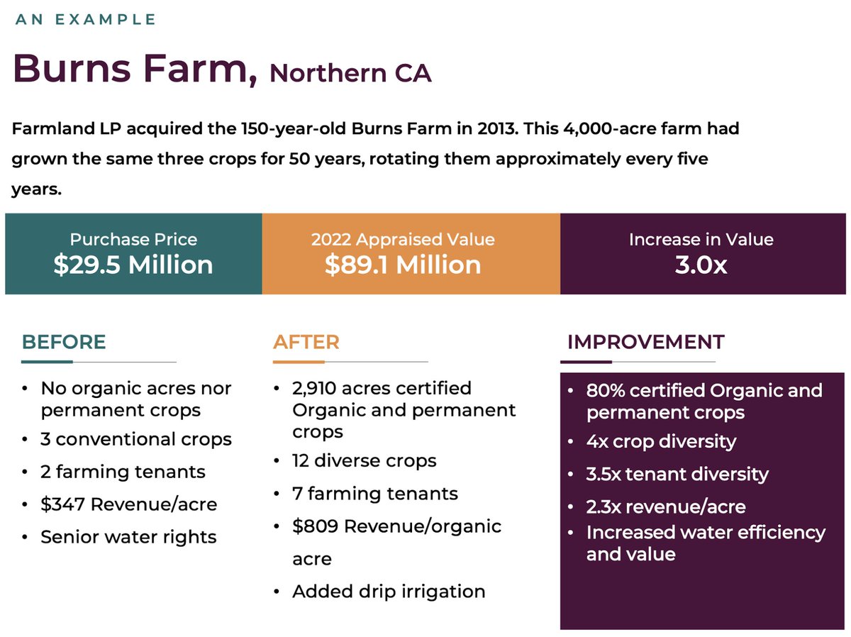 Farmland LP tweet media