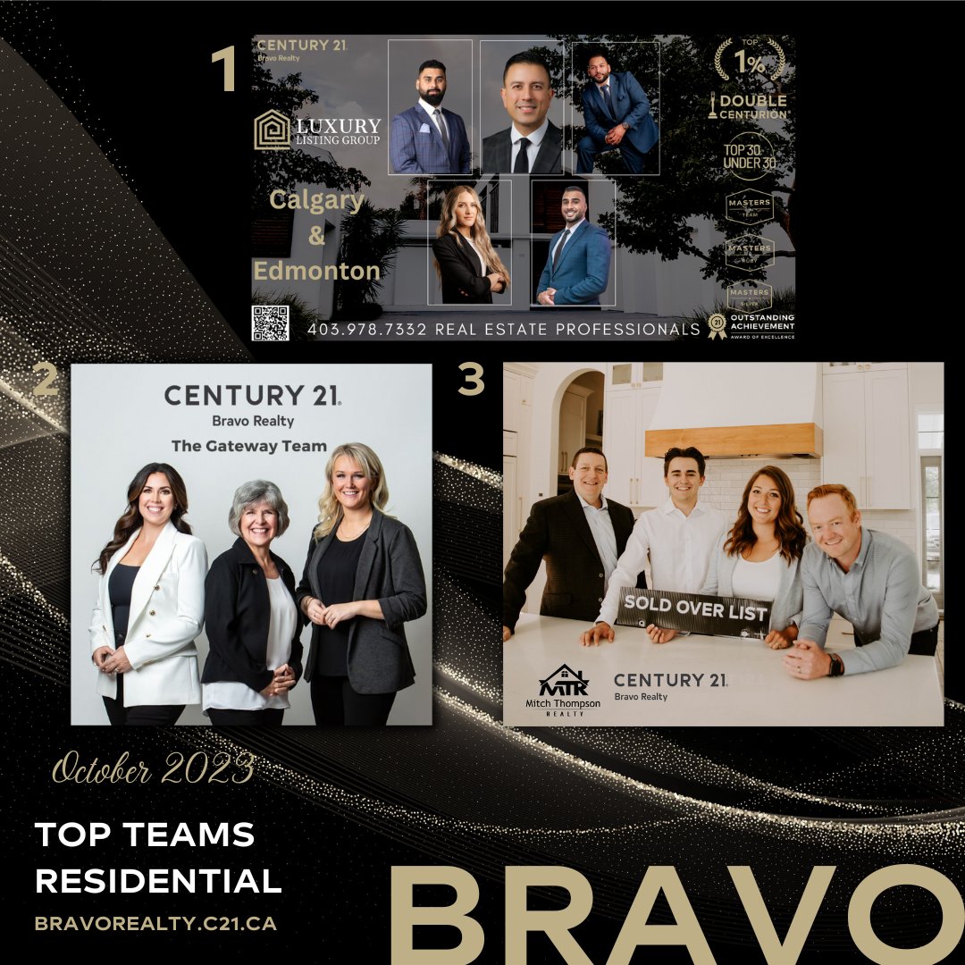 🌟 Century 21 Bravo Realty congratulates our Top Teams Residential for October 2023! 🤩

👏🏼 #Bravo, Teams! Way to glow! 👏🏼

📞 CENTURY 21 Bravo Realty
📲 403.250.2882
🌎 bravorealty.c21.ca

#C21bravorealty #TopProducers #TopTeams #CalgaryRealEstate