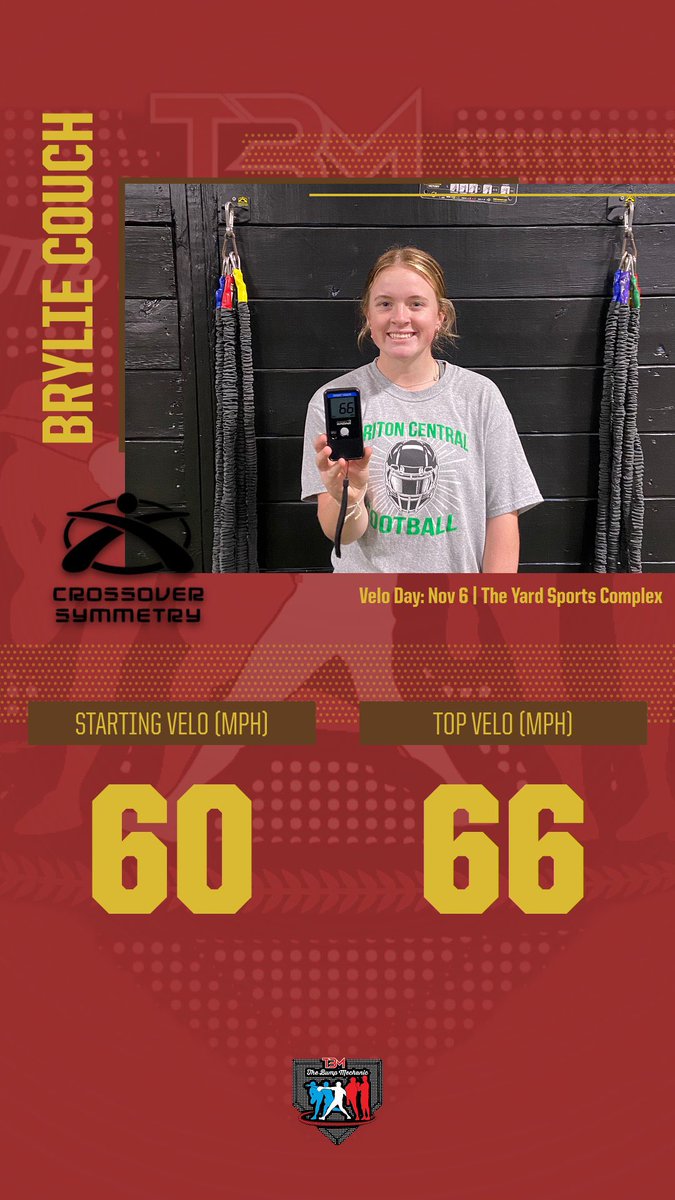 BumpMechanic's tweet photo. 🚨2023 VELO CHECKPOINT WEEK🦃⚾️🥎New PR’s 🔥#65MPHClub #GirlAthlete
* Indiana Gators Premier Meahl 16u
* Triton Central HS Class of 2025 RHP/UTL
* Excellent Work Ethic, Fierce Competitor, Coachable and Student Athlete GPA 3.5👊
▪️@bryliecouch2025 - 60MPH ➡️ 66MPH💥💪 https://t.co/gY17acUzfn